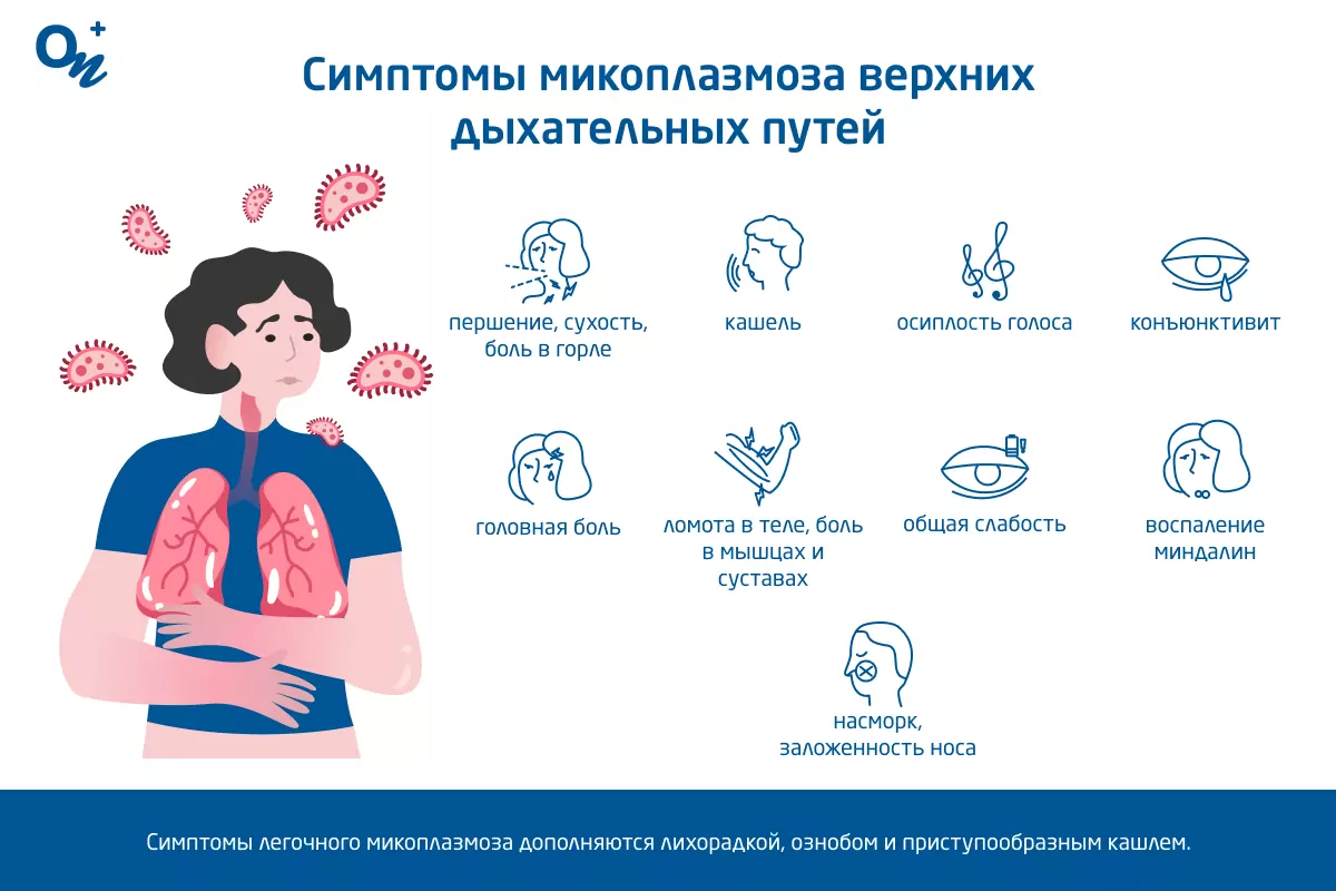 Наутро — к врачу: пять распространенных мифов об инфекциях, передающихся половым путем