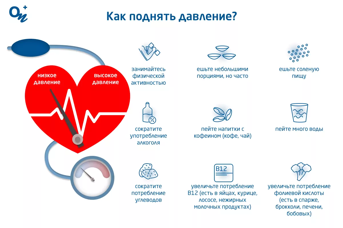 Что делать при низком давлении? Симптомы гипотонии и продукты, которые помогут с ней справиться