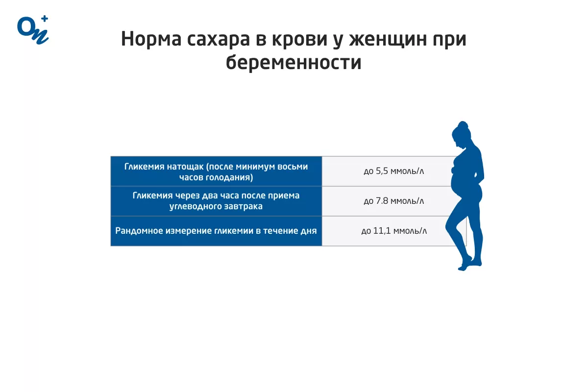 Какая норма сахара в крови у женщин — блог медицинского центра ОН Клиник