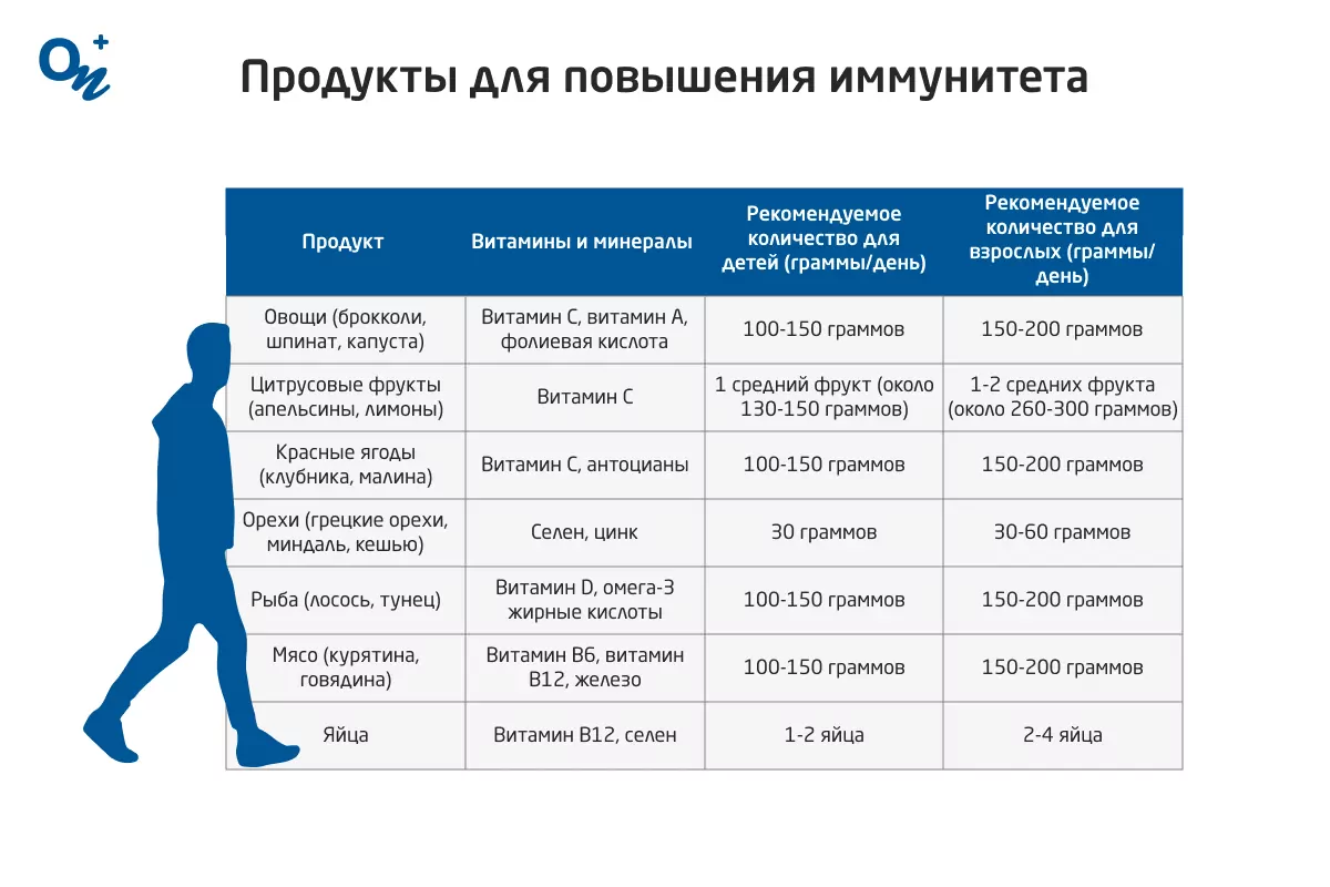 Укрепление иммунитета народными средствами