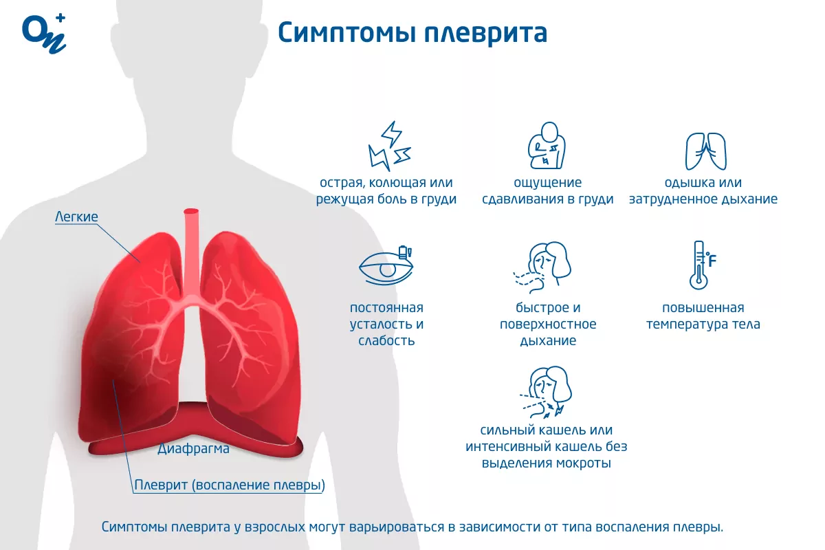 Что такое плеврит и как его лечат — блог медицинского центра ОН Клиник