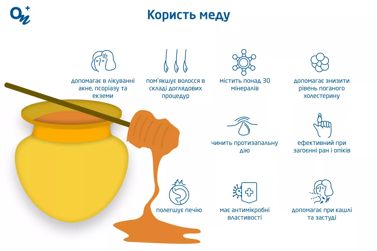 Користь меду