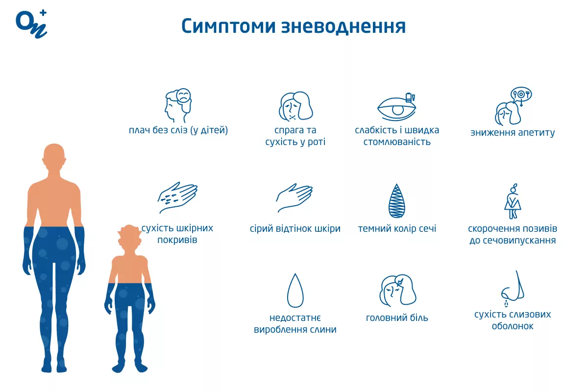 Симптоми зневоднення