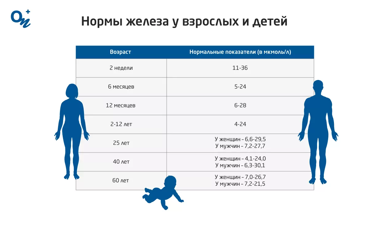 Что такое анемия и как ее лечить?