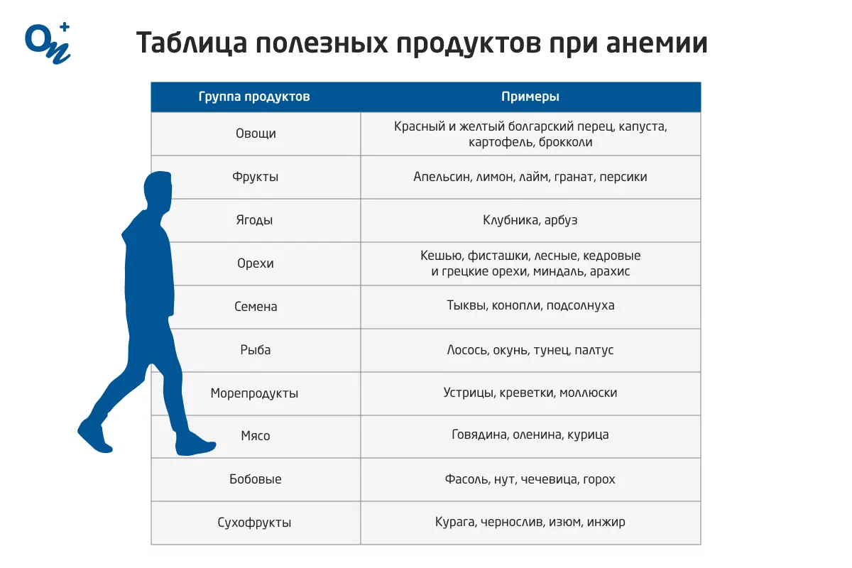 Анемия в периоперационном периоде | Ховасова | Медицинский Совет