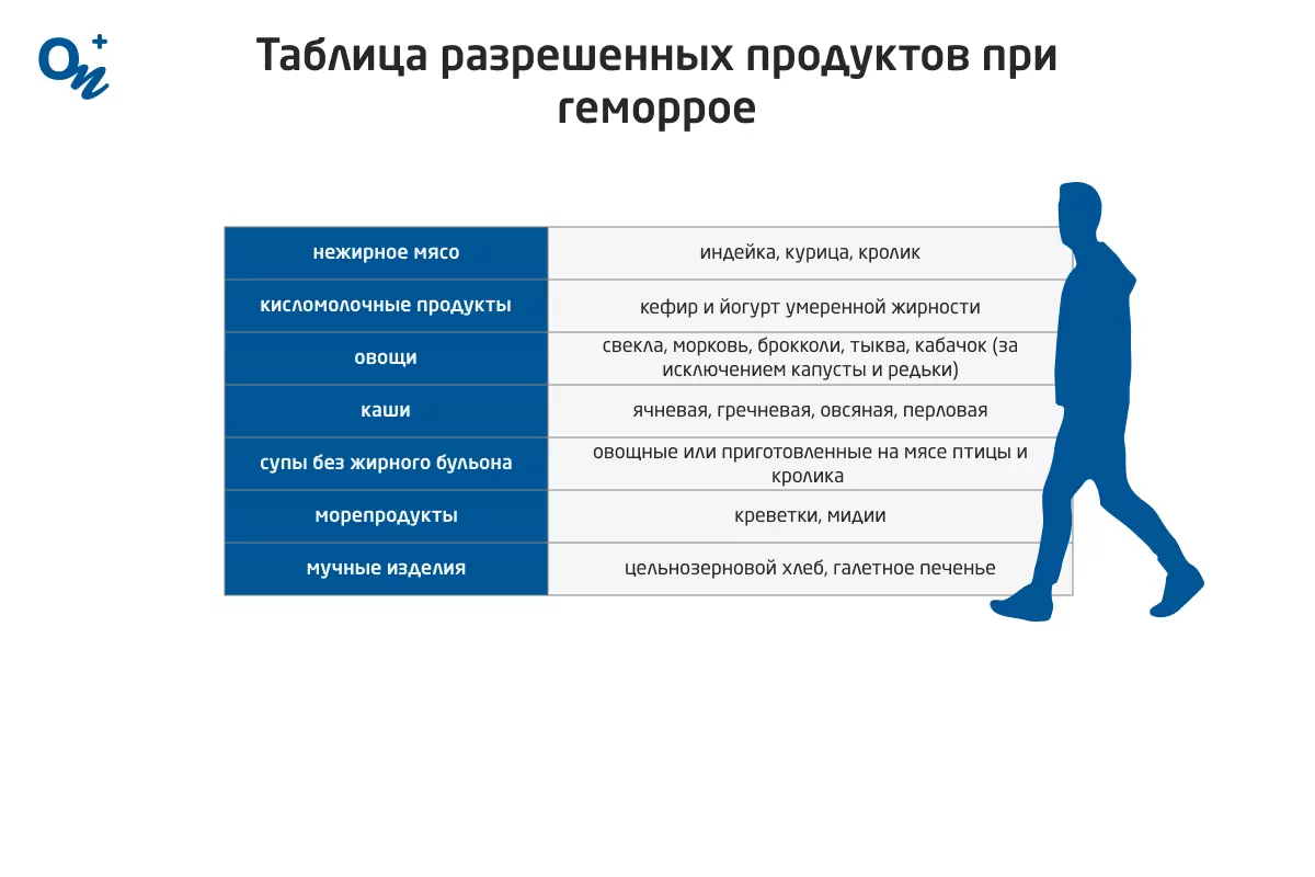 Лечение геморроя — чем и как вылечить геморрой | Daily Medical