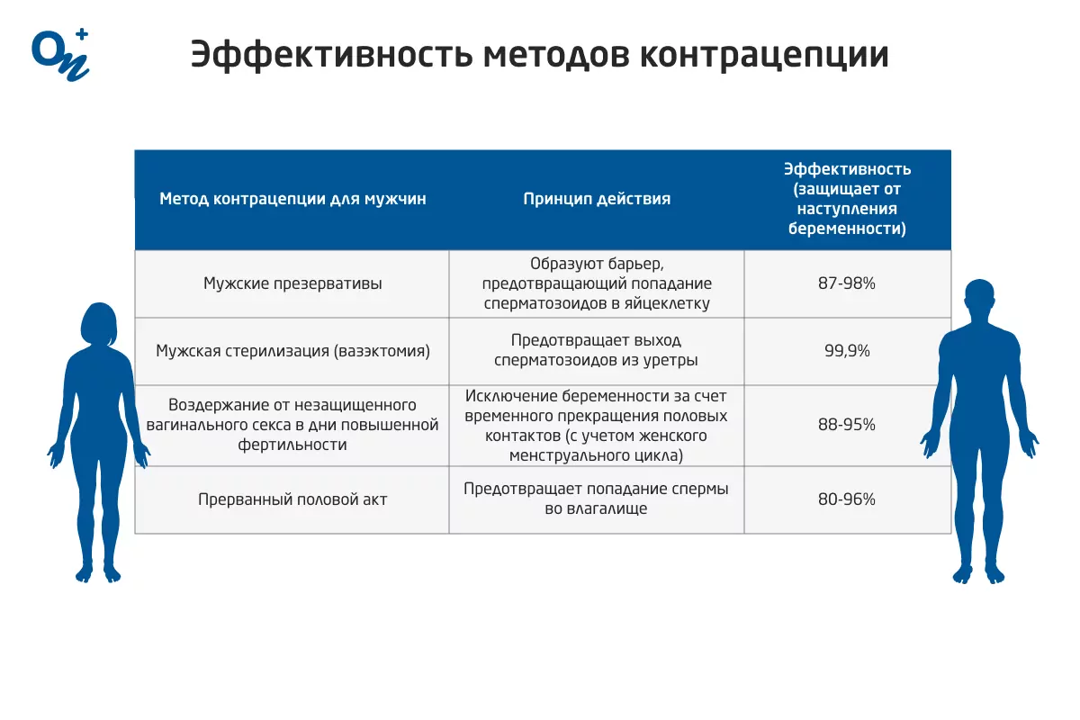 Нерегулярный секс вреден для здоровья