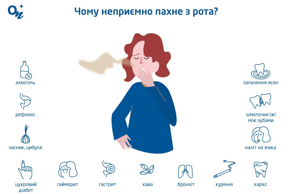 Чому неприємно пахне з рота