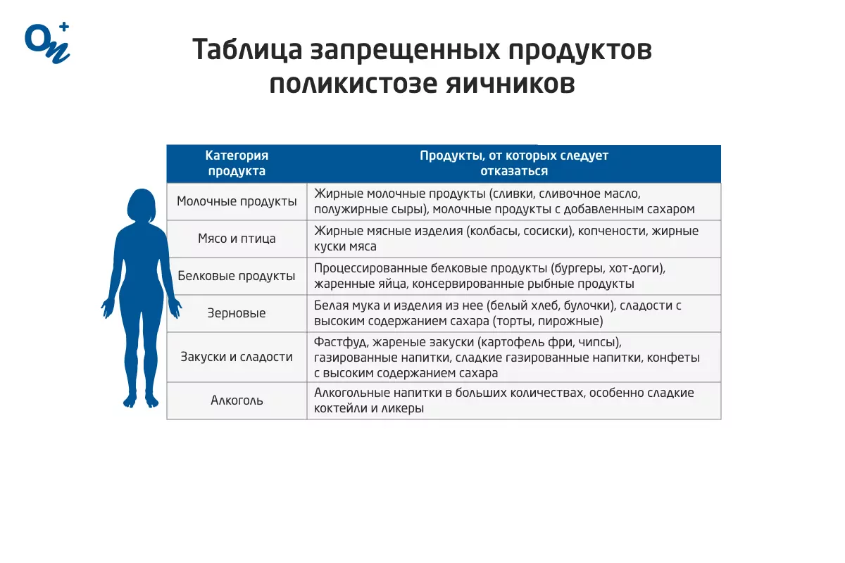 Диета при поликистозе яичников