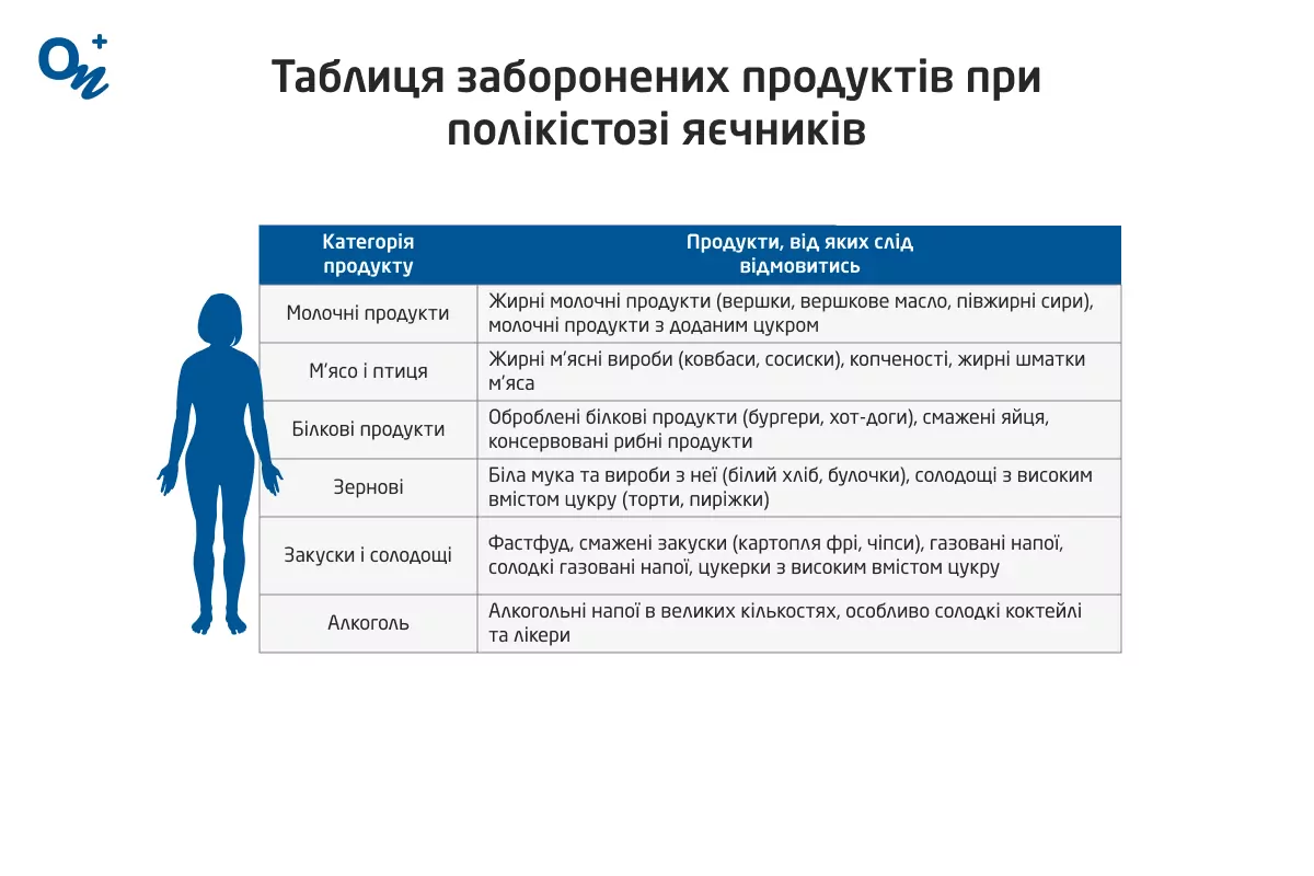 Таблиця заборонених продуктів при полікістозі яєчників