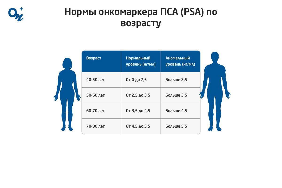 Анализ на остриц