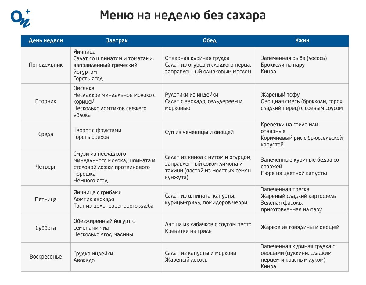 Я отказался от мяса, сахара, молочки, глютена, алкоголя и секса — что из этого вышло | gold-business.ru