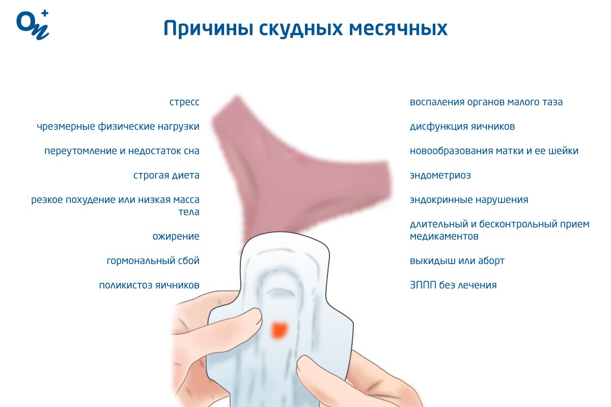 От чего бывает задержка месячных, если я не беременна