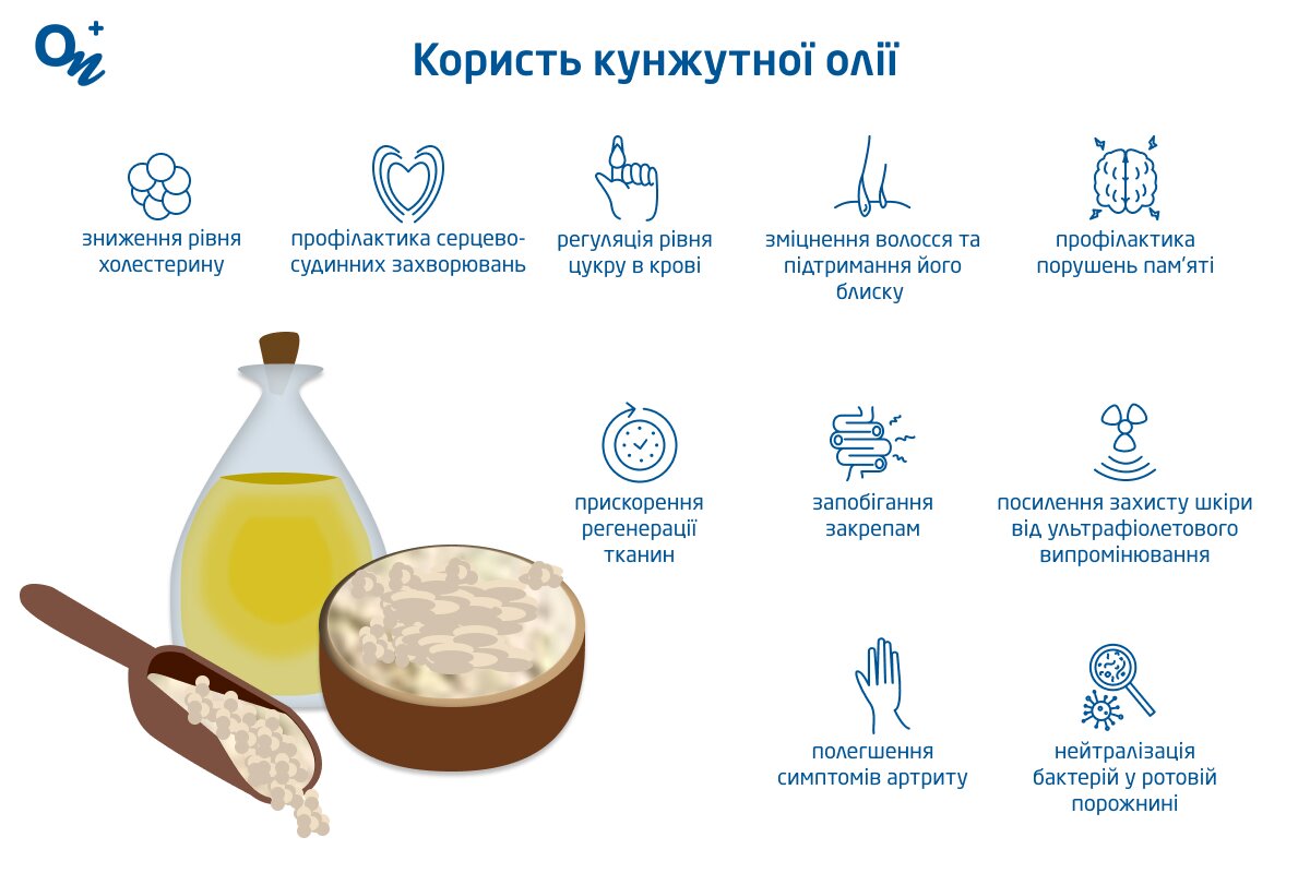 Чим корисна кунжутна олія?