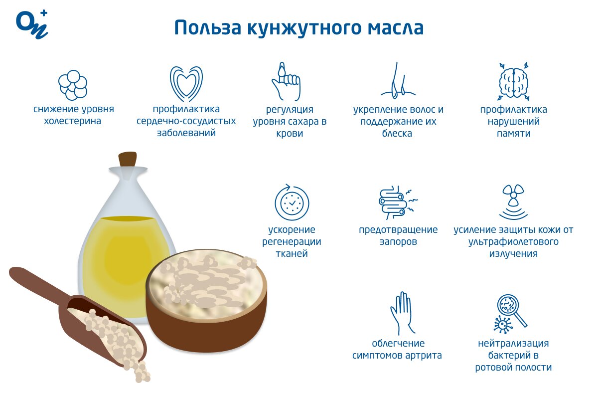 Чим корисна кунжутна олія