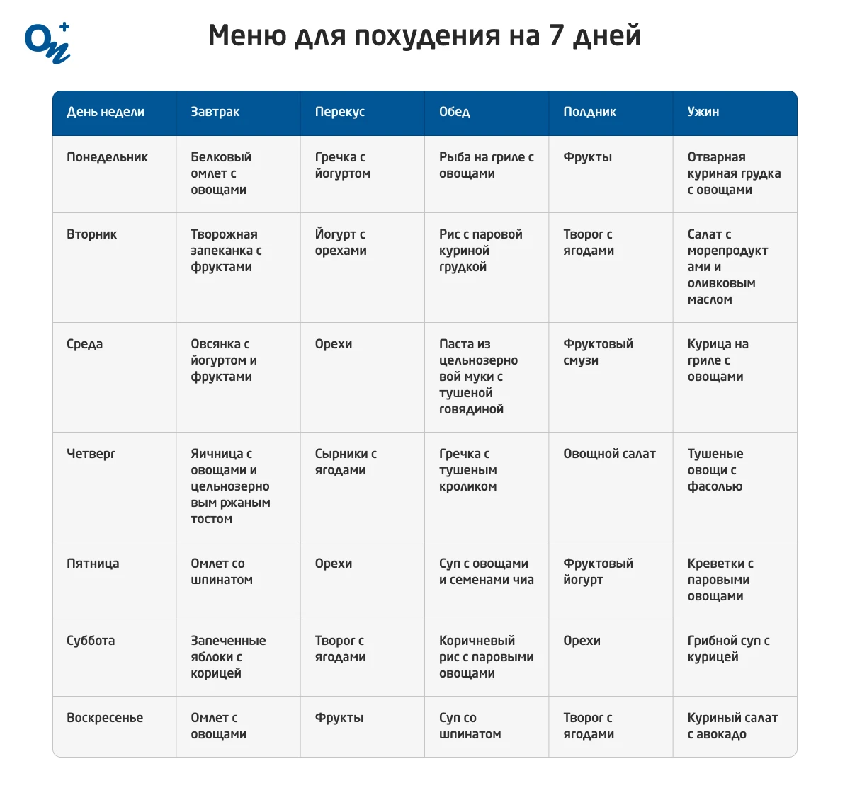 Как похудеть правильно - рацион, советы, программа похудения - Багена Мед