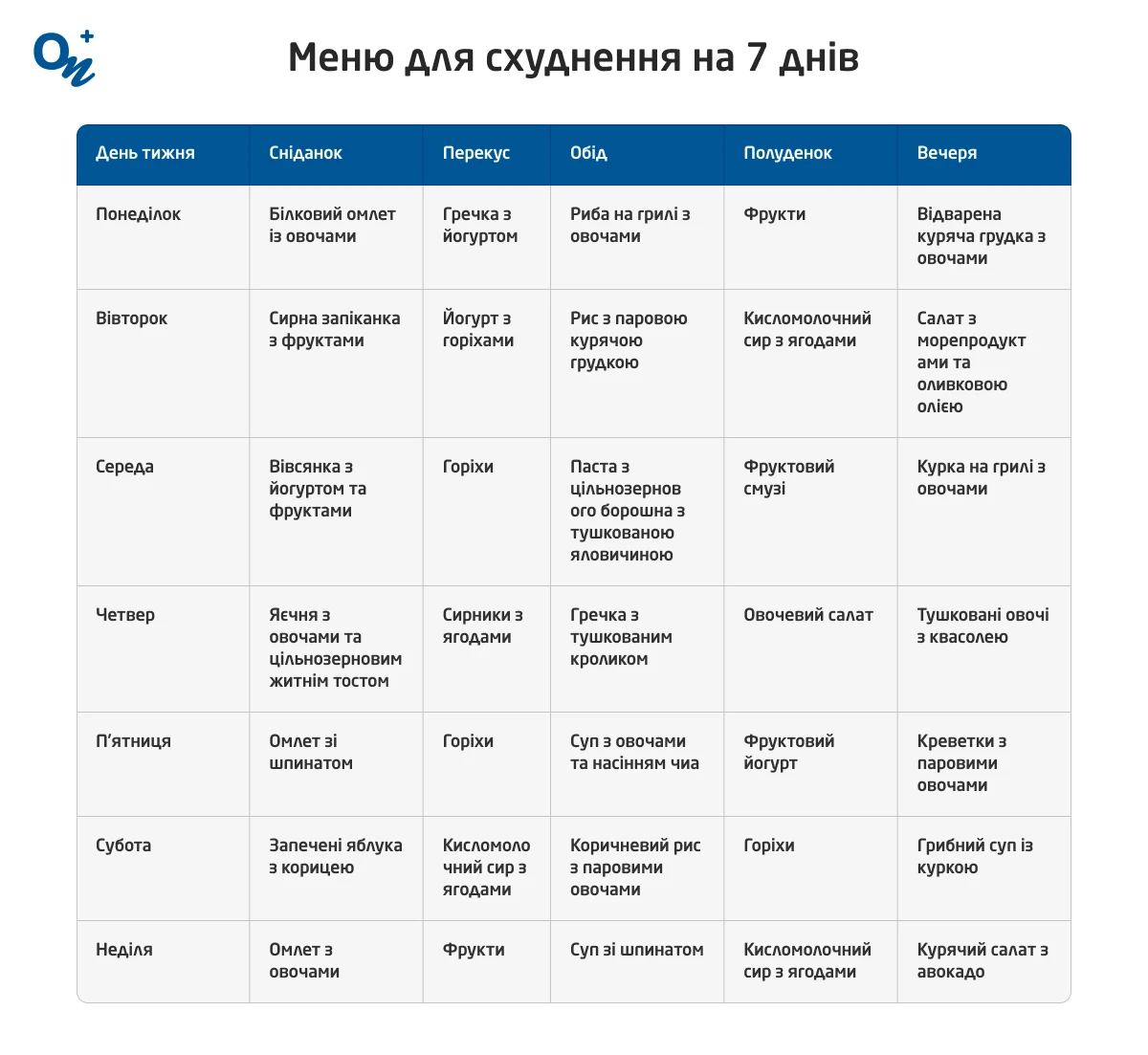 Меню для схуднення на 7 днів
