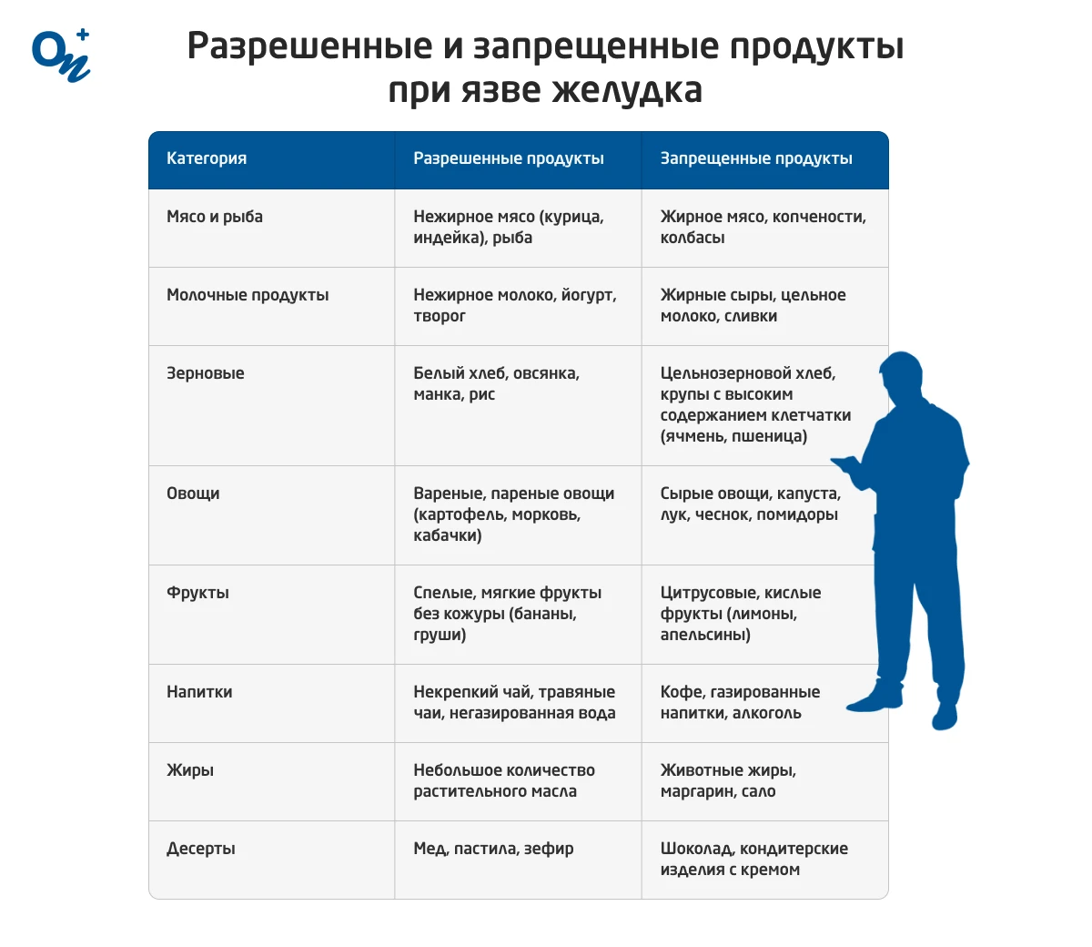 Язва желудка: проявления, методы диагностики и лечение язвенной болезни желудка