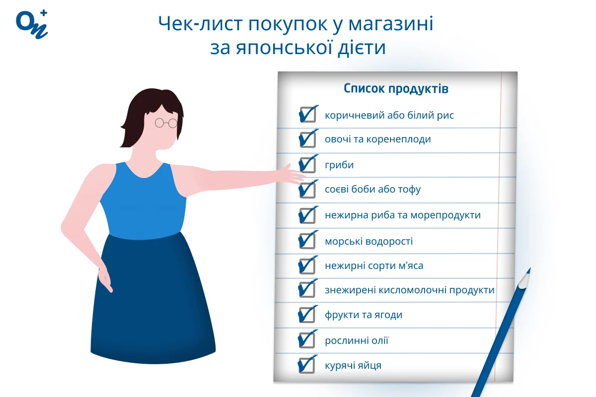 Дозволені продукти на японській дієті