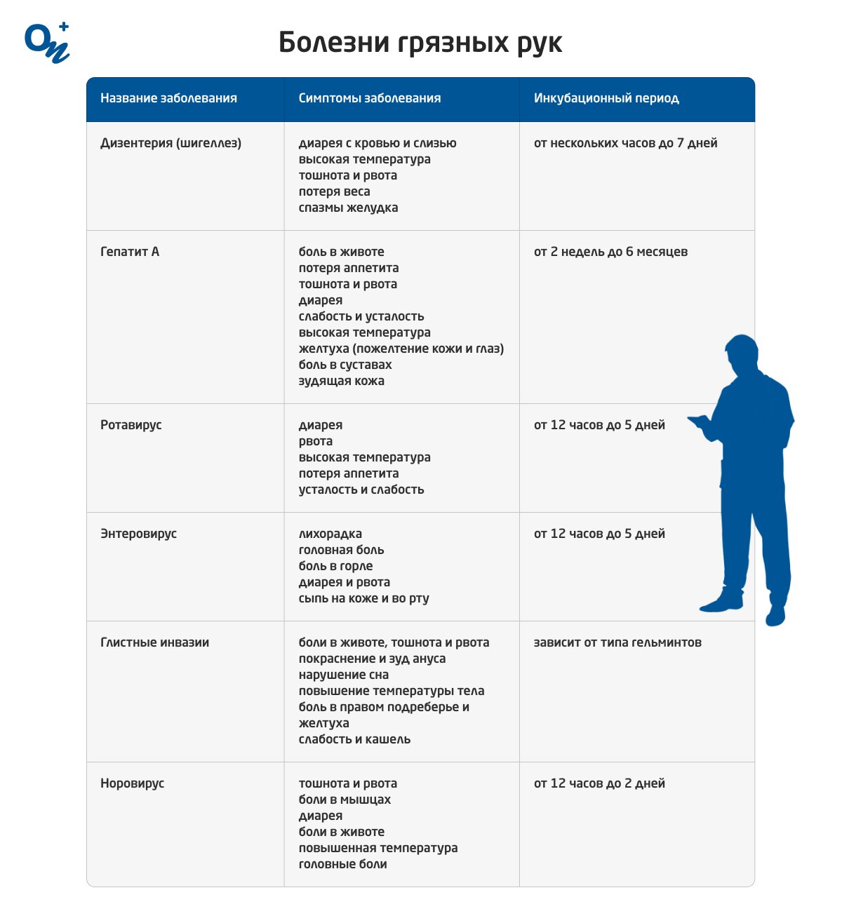 Инфекции передающиеся половым путем