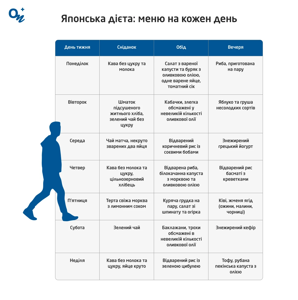 Японська дієта: меню на кожен день