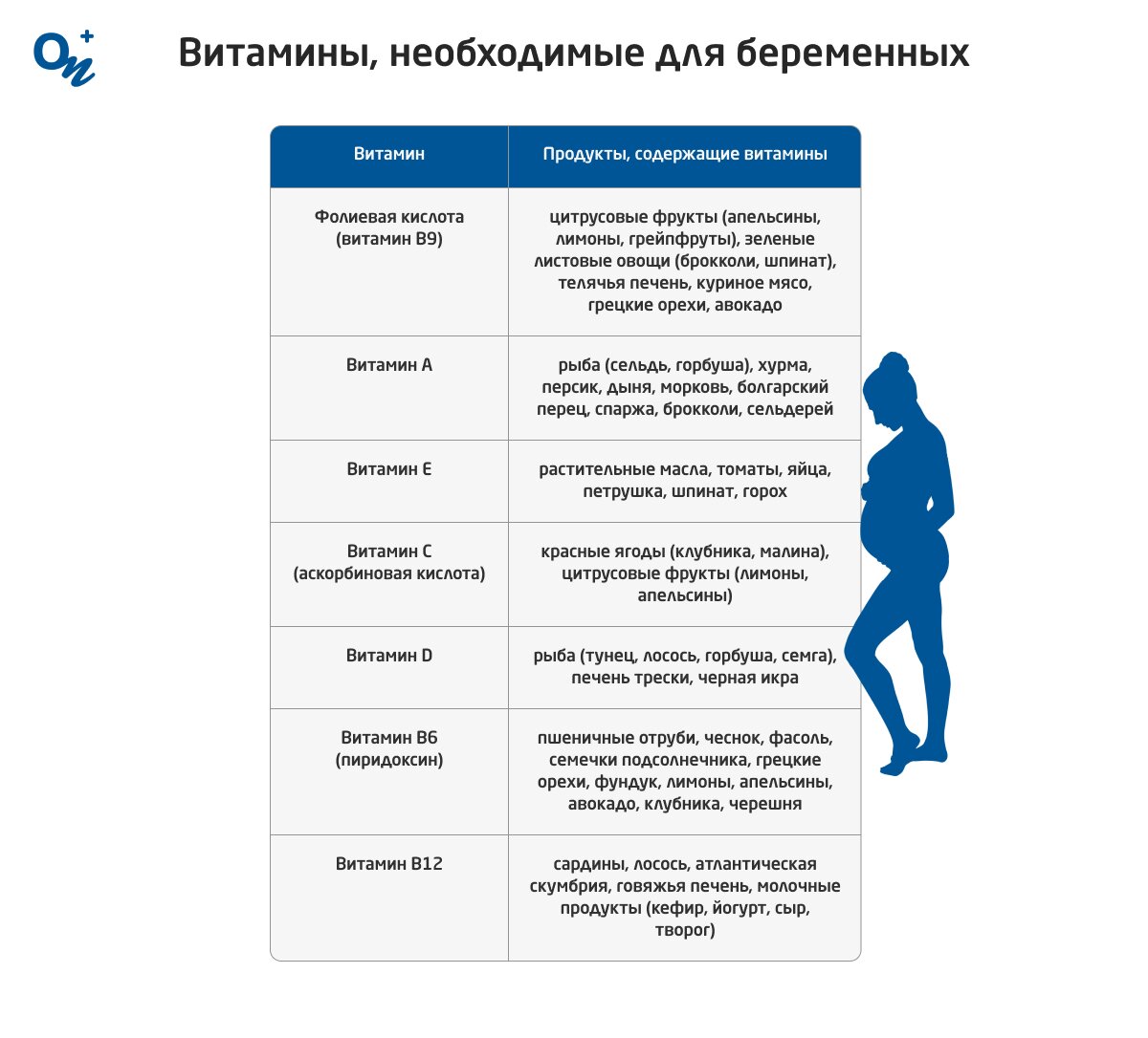 Роль витаминов для женщины во время беременности: мнение гинекологов