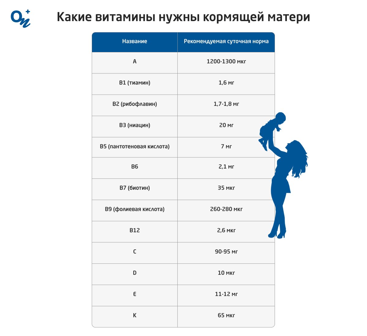 Правильное питание во время грудного вскармливания