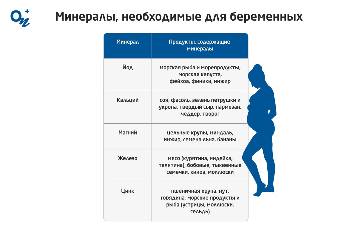 Об избегании факторов риска для профилактики осложнений во время беременности