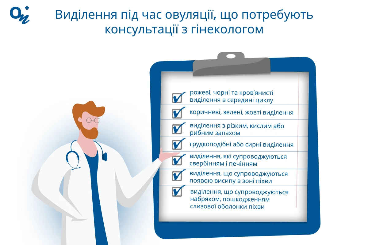 Виділення при овуляції