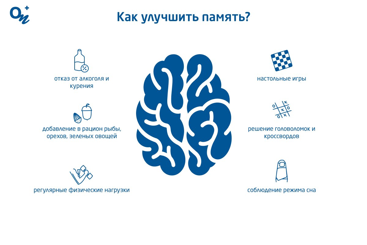 Лечение нарушения памяти в Москве. Качественное обследование, доступные цены