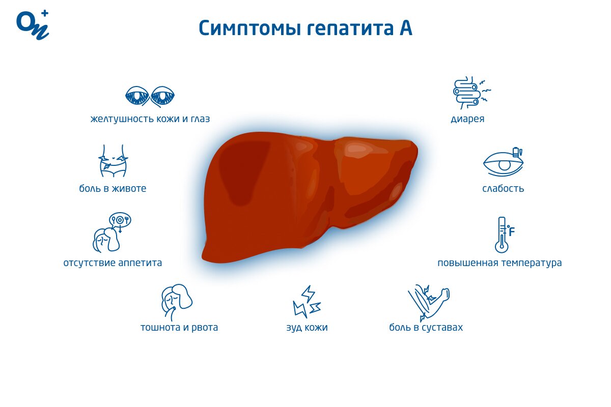 Симптомы и лечение вирусного гепатита А, профилактика заражения — клиника «Добробут»