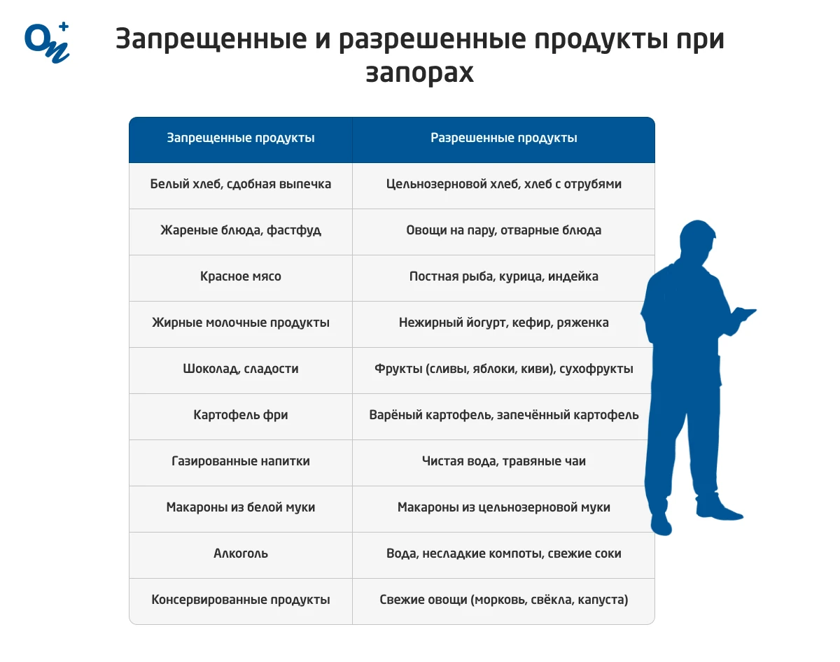 С чего начать правильное очищение организма – советы специалистов