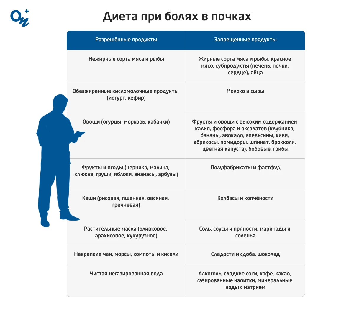 Гидронефроз: симптомы, причины, диагностика, лечение и профилактика