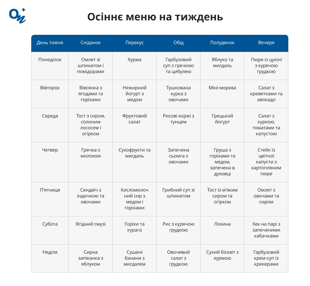 Осіннє меню на тиждень