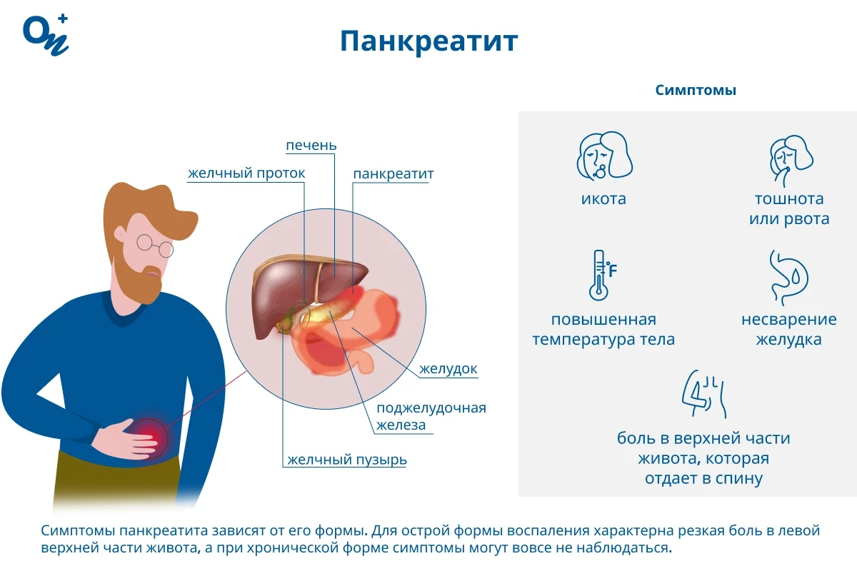 Панкреатит