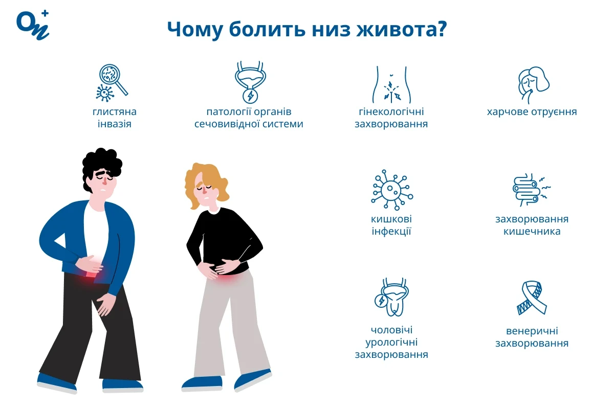 Чому болить низ живота?