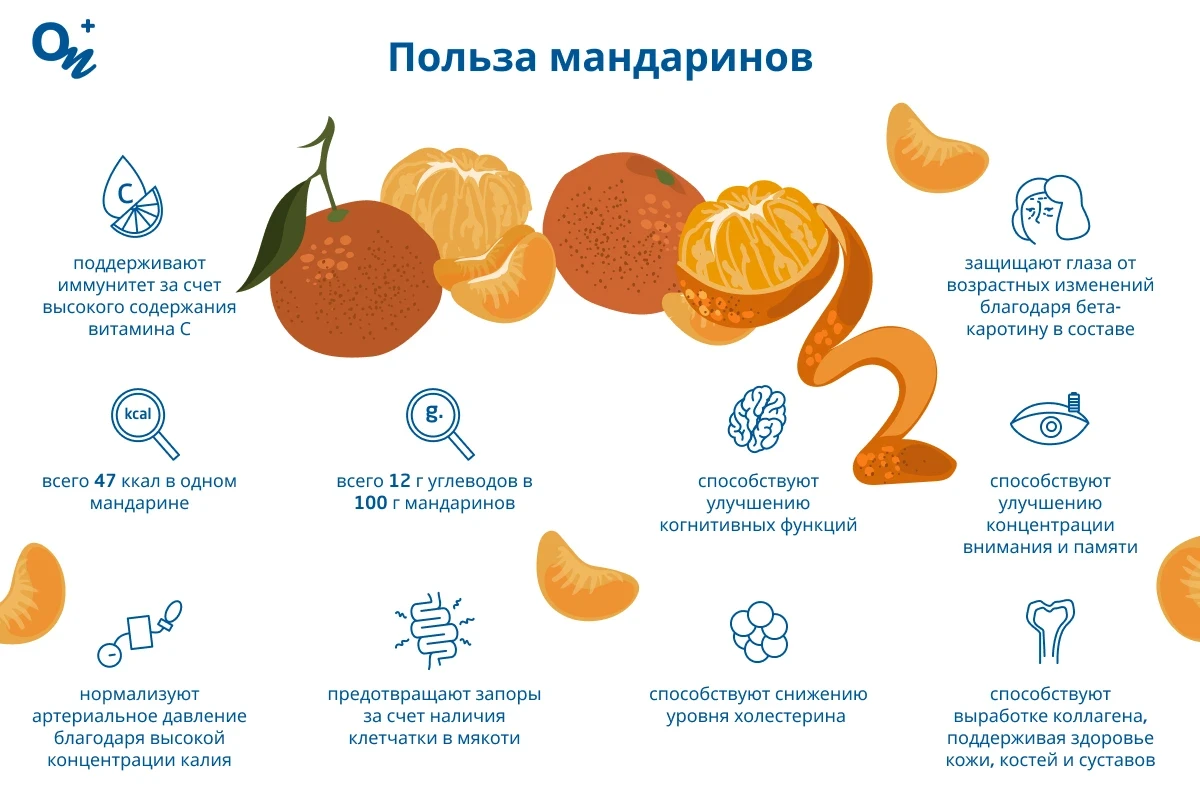 Польза мандаринов