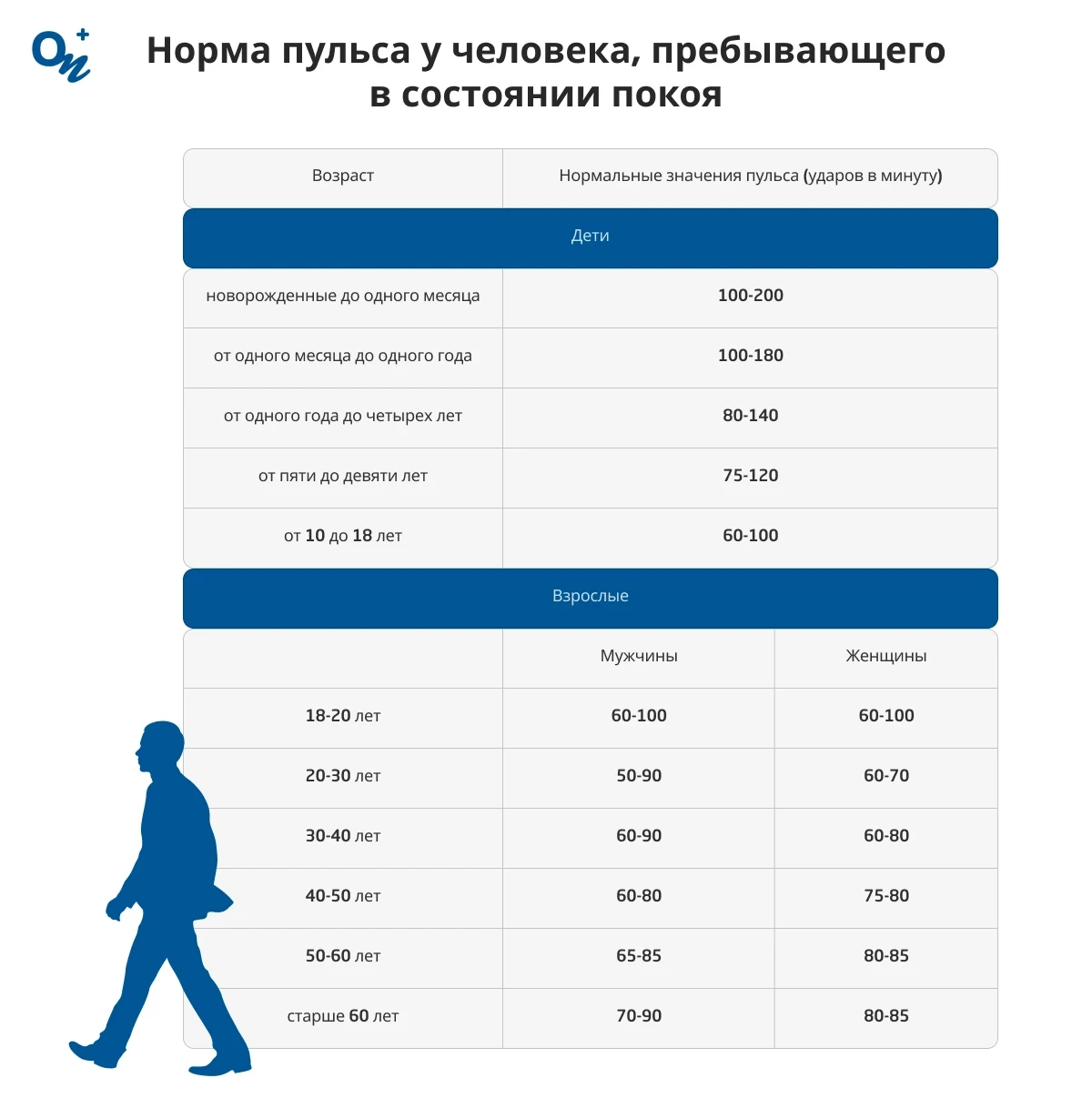 Норма пульса у человека