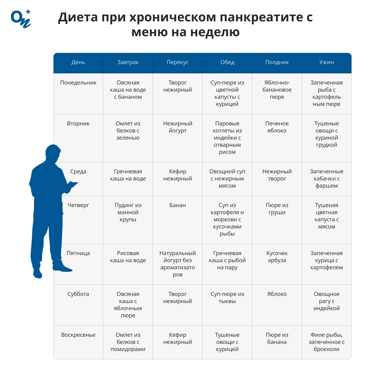 Диета при хроническом панкреатите с меню на неделю
