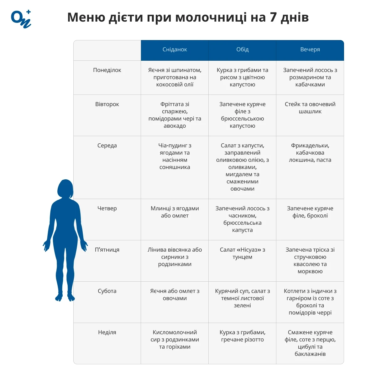 Меню дієти при молочниці на 7 днів