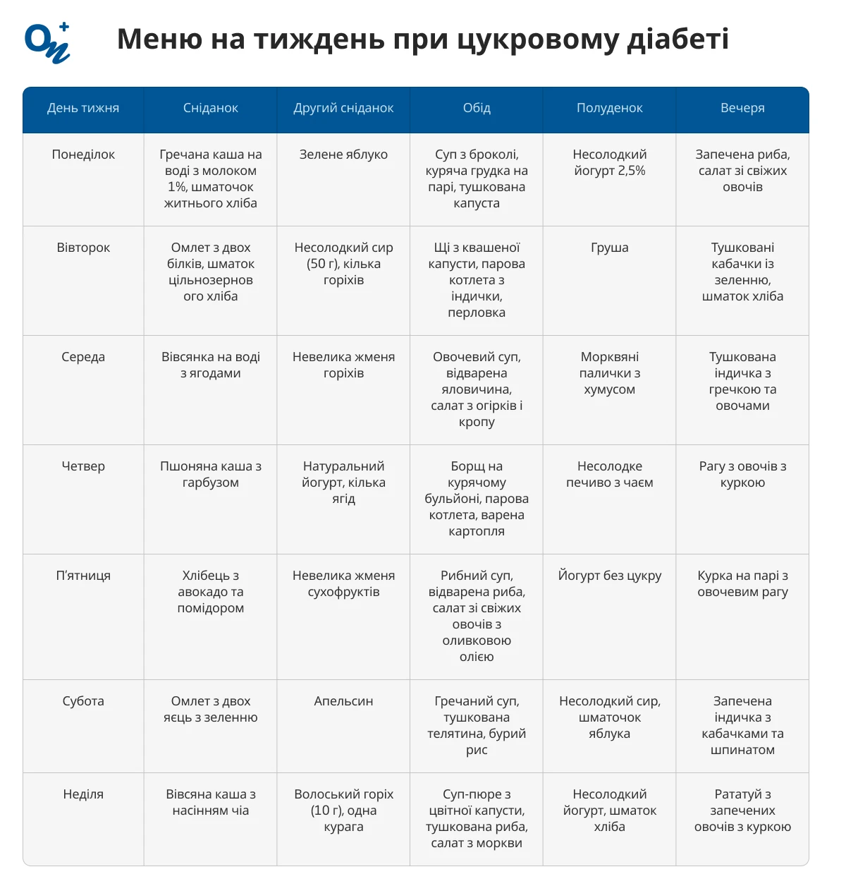 Меню на тиждень при цукровому діабеті