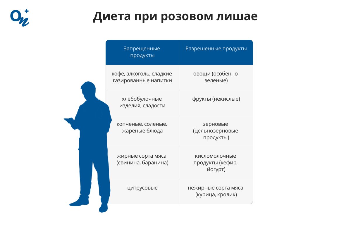 Диета при розовом лишае