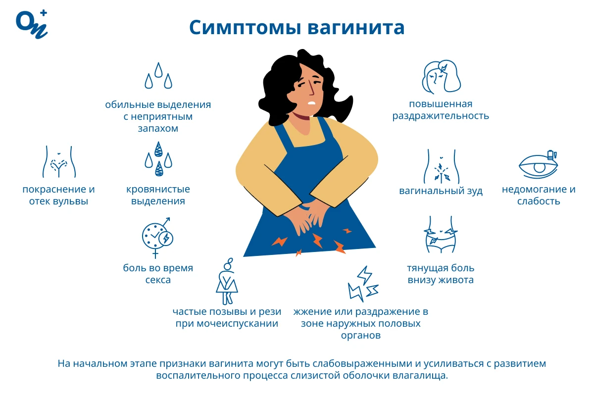 Вагинит