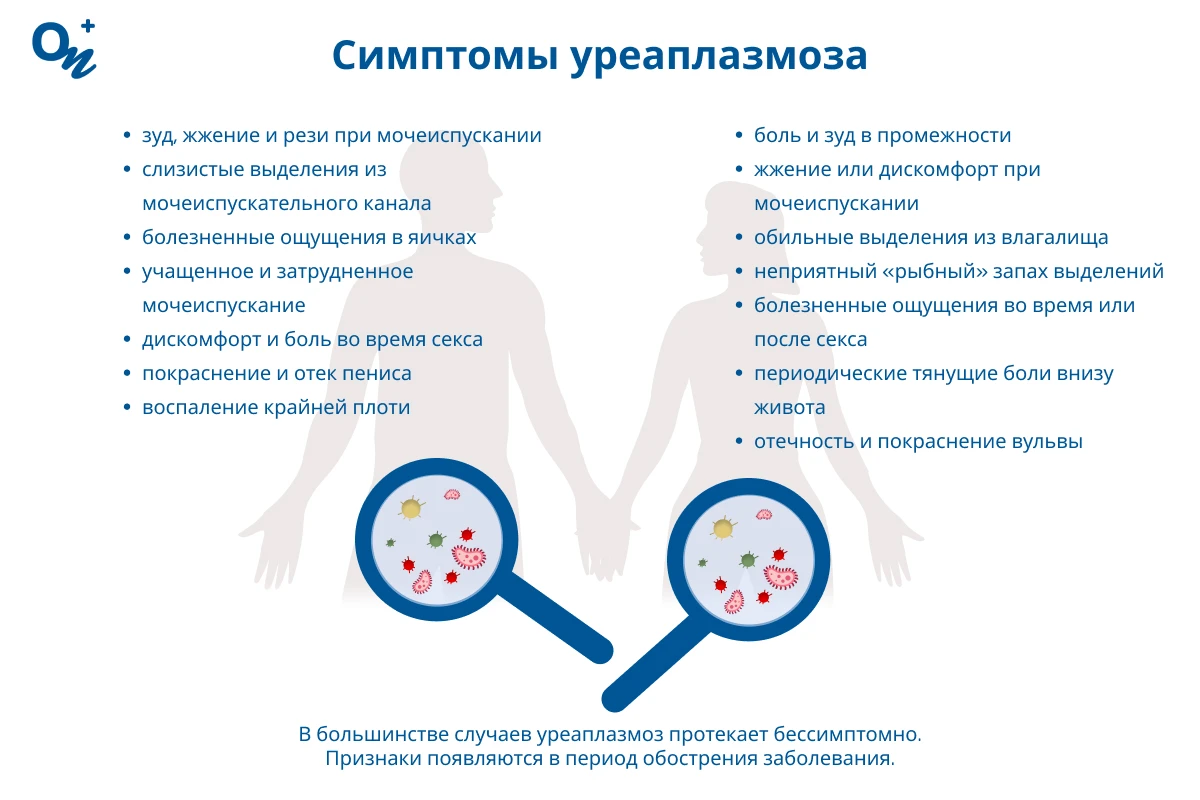 Уреаплазмоз
