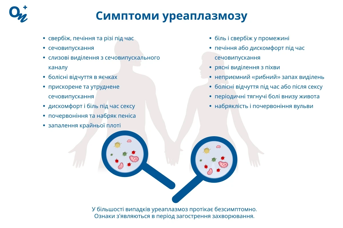 Уреаплазмоз