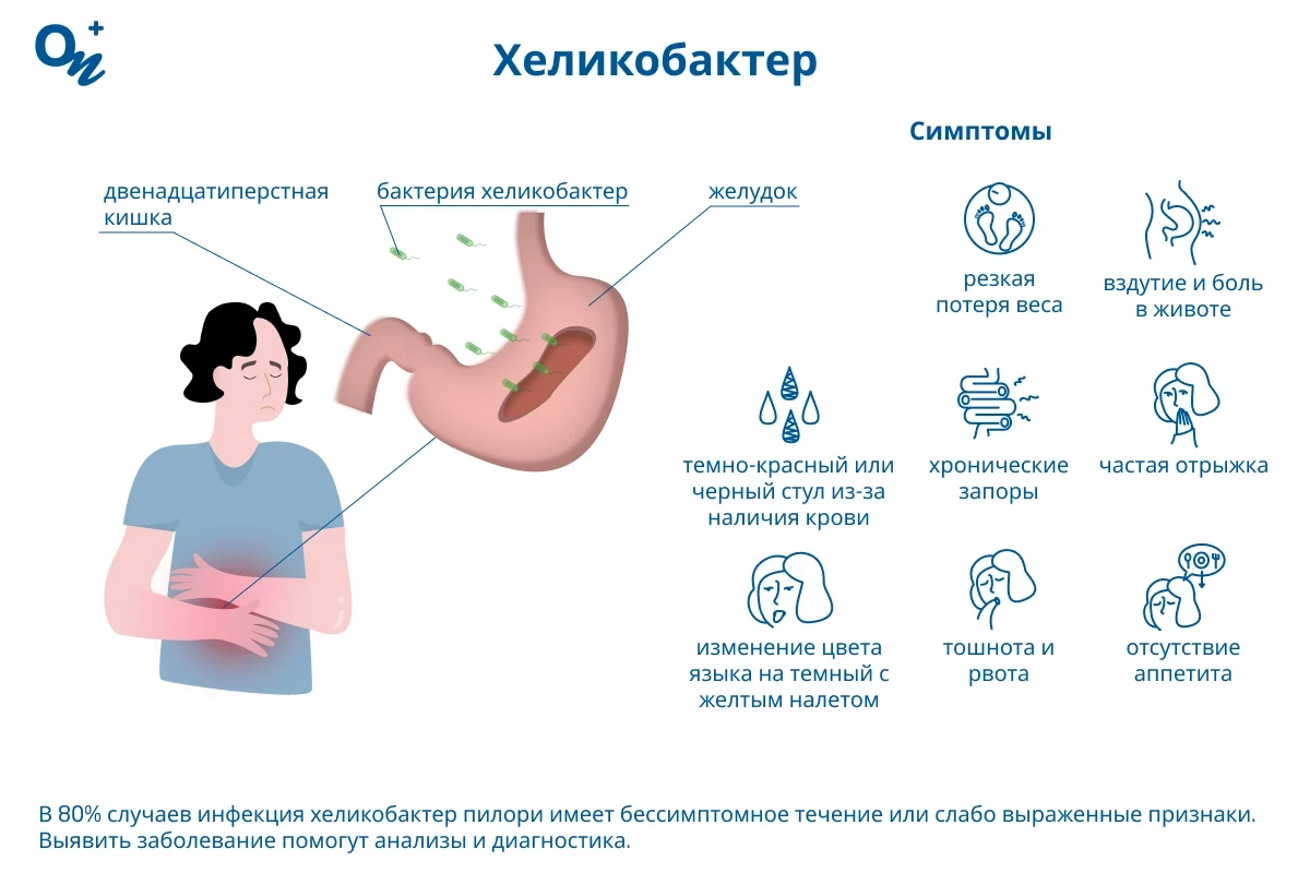 Хеликобактер