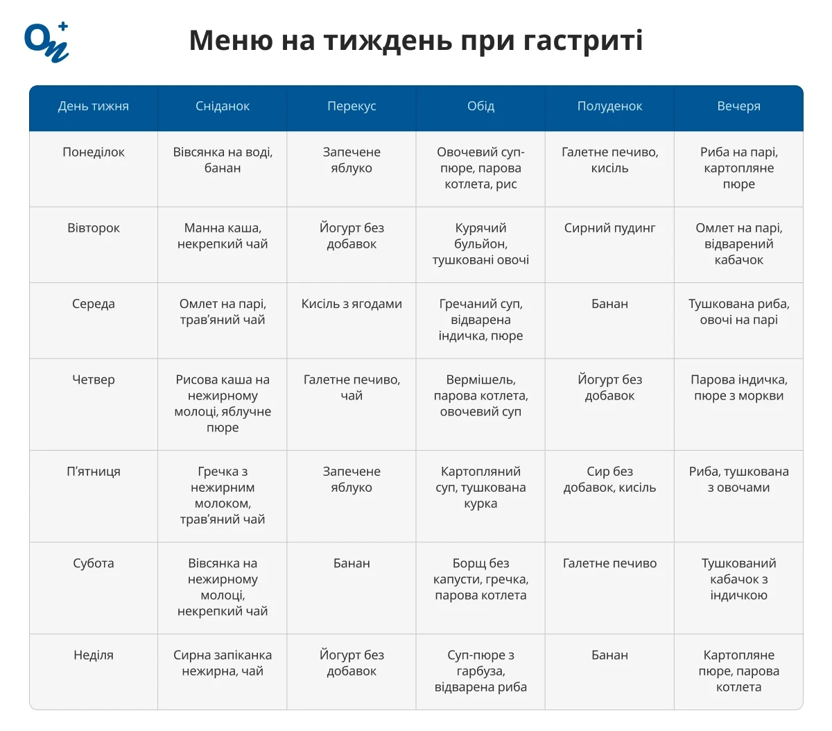 Меню на тиждень при гастриті
