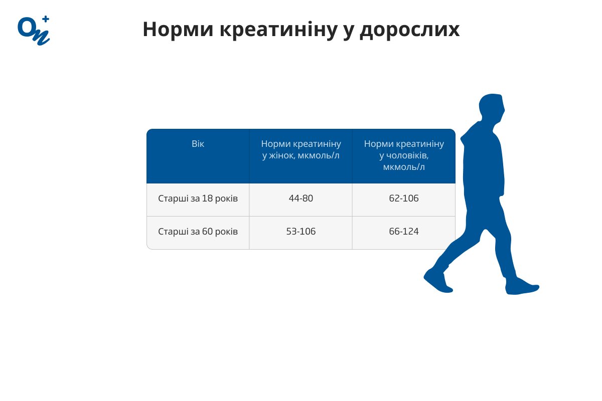 Норми креатиніну у дорослих