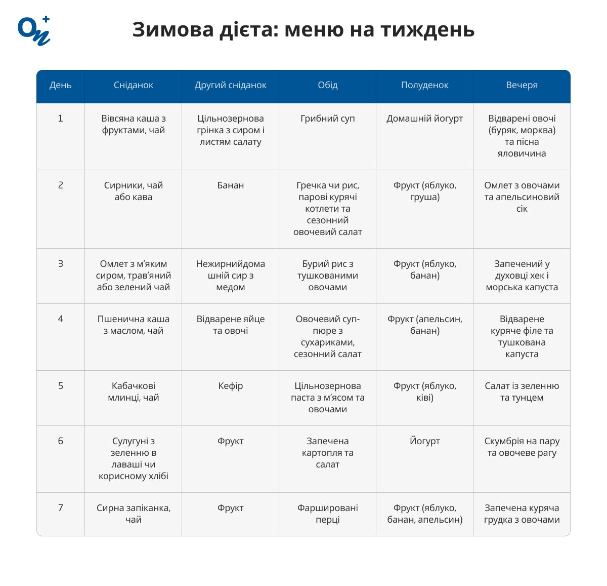 Зимова дієта: меню на тиждень