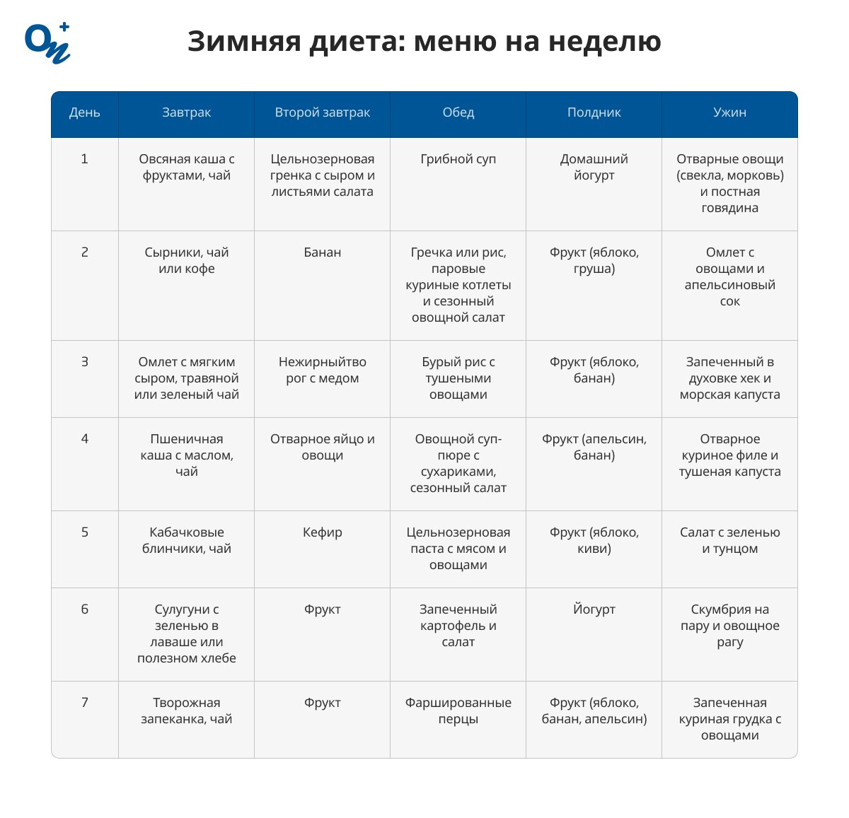 Зимняя диета: меню на неделю